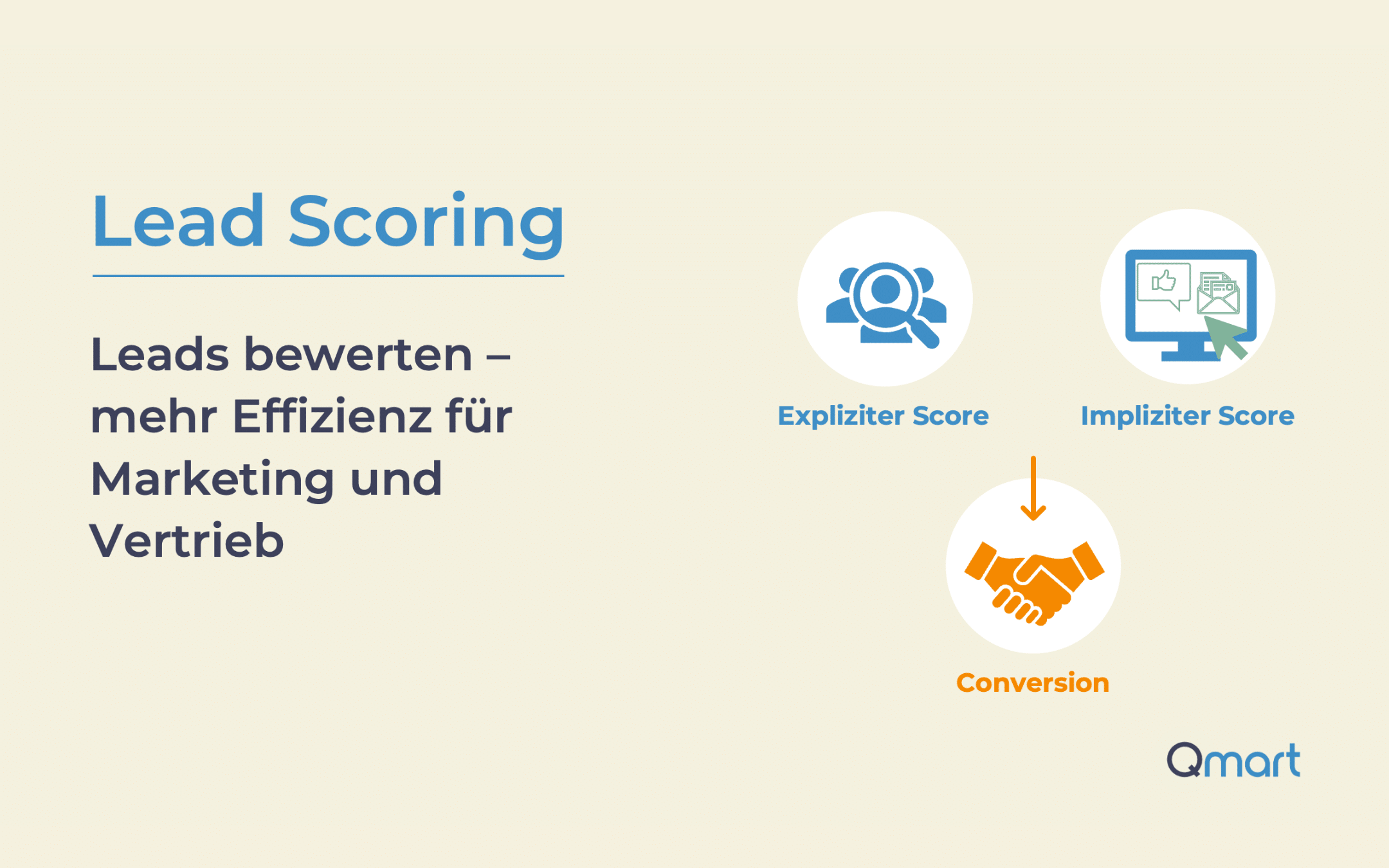 Data Lovers Lead Scoring erklärt: Zusammenspiel von explizitem und implizitem Score zur Bewertung von Leads